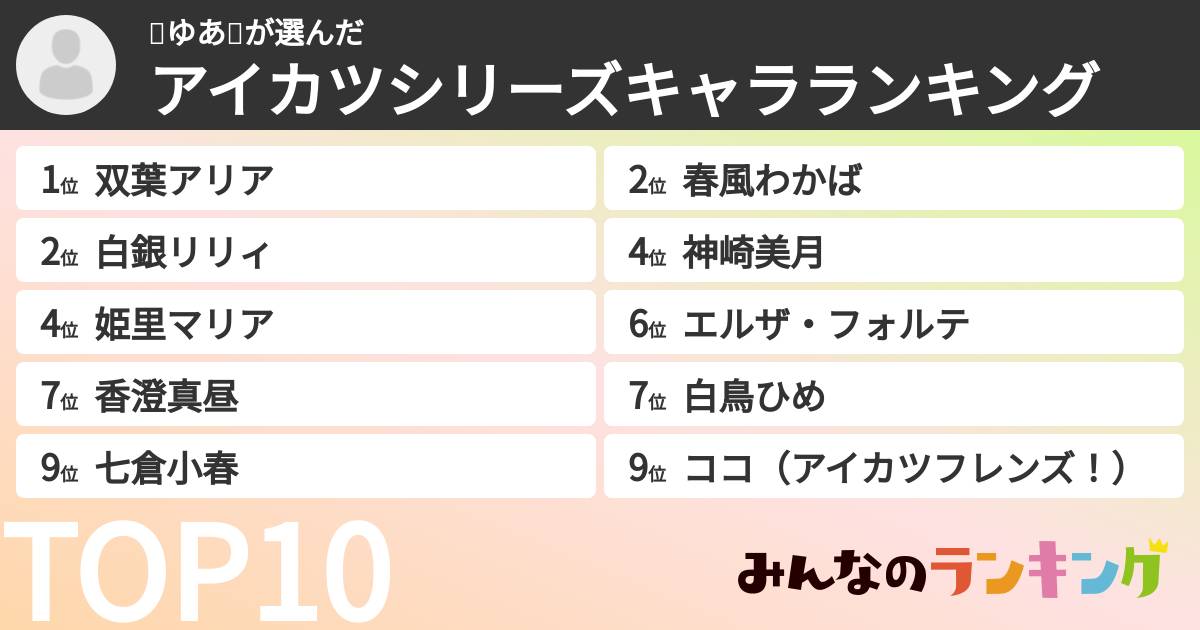 🕊️ゆあ❄️さんの「アイカツシリーズキャラランキング」