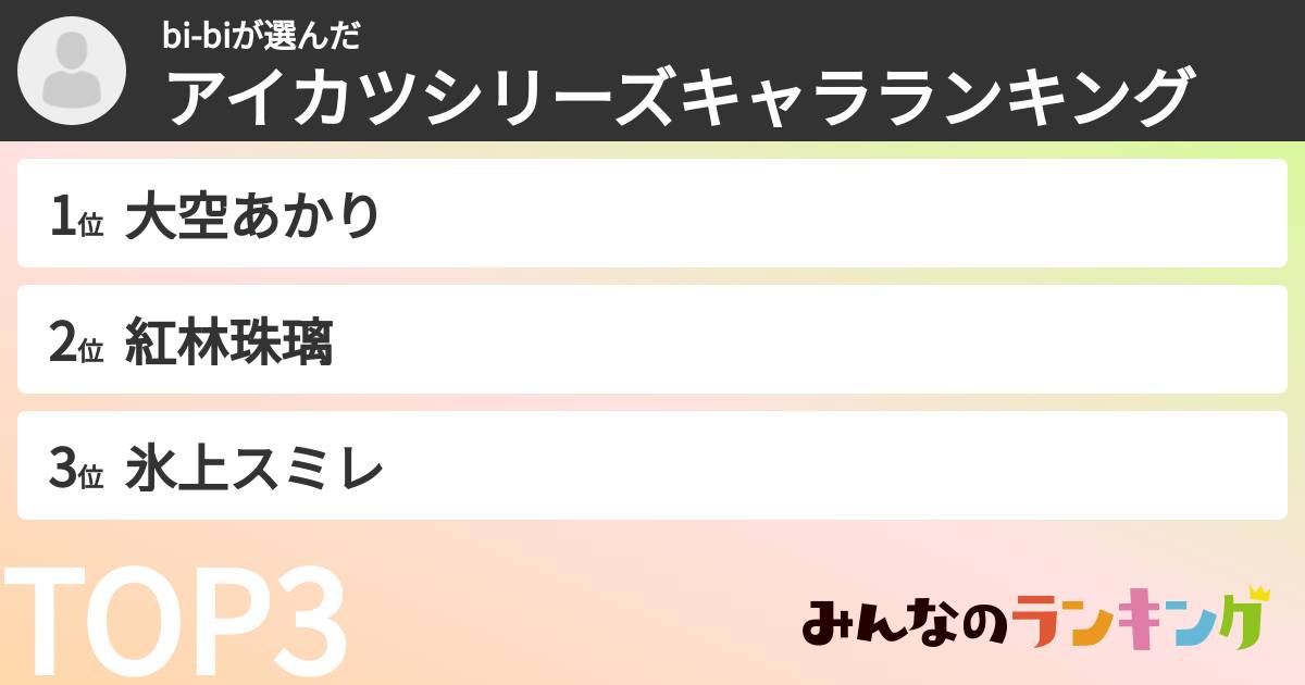 bi-biさんの「アイカツシリーズキャラランキング」