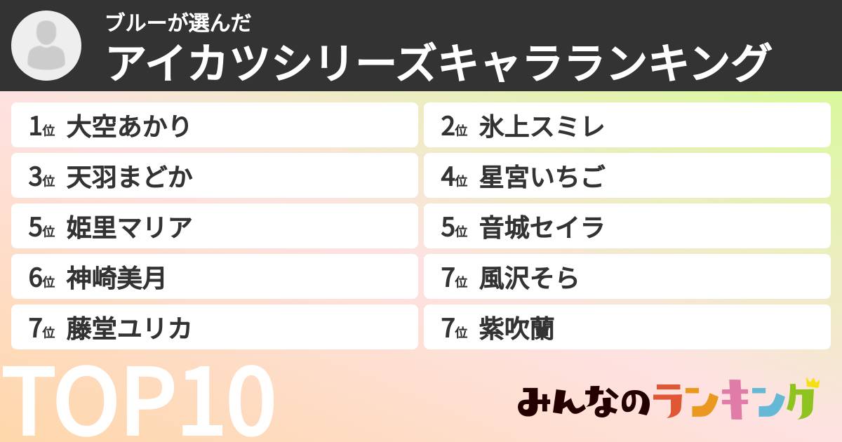ブルーさんの「アイカツシリーズキャラランキング」