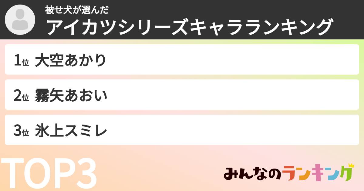 被せ犬さんの「アイカツシリーズキャラランキング」