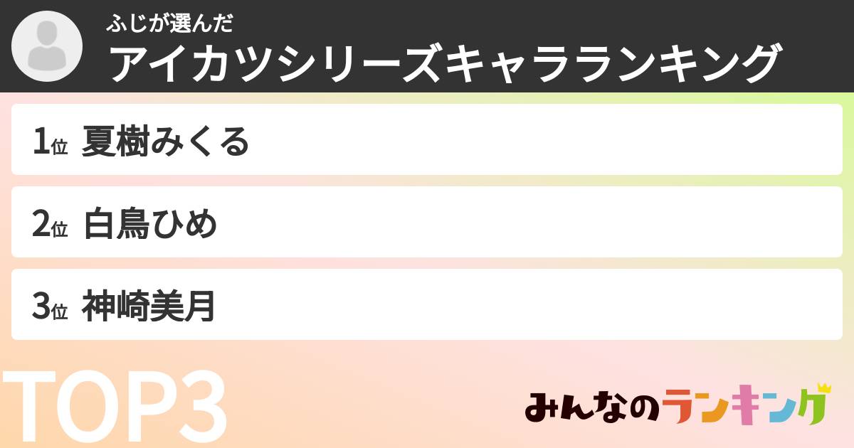 ふじさんの「アイカツシリーズキャラランキング」