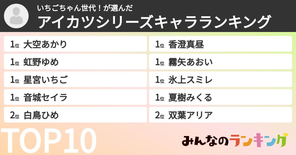いちごちゃん世代!さんの「アイカツシリーズキャラランキング」