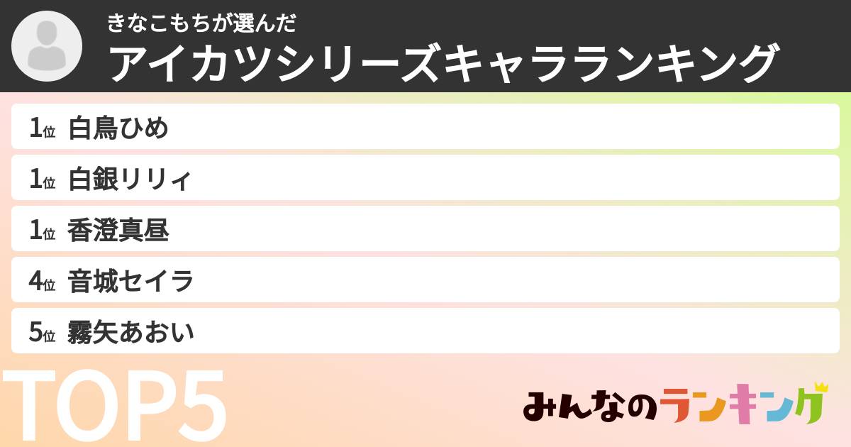 きなこもちさんの「アイカツシリーズキャラランキング」