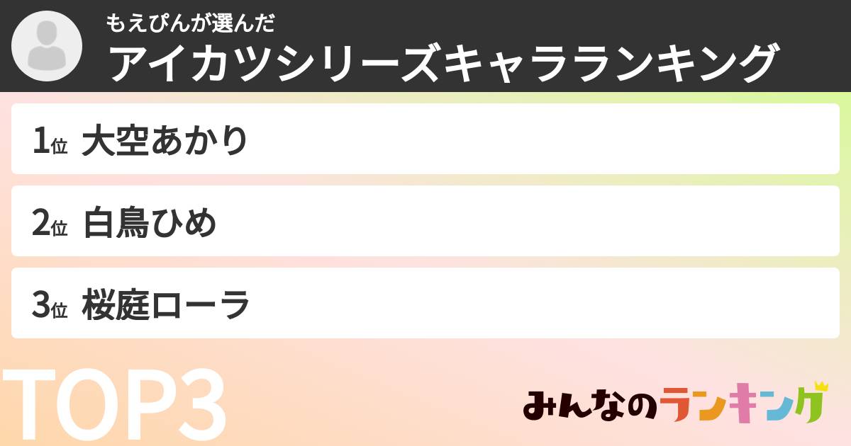 もえぴんさんの「アイカツシリーズキャラランキング」