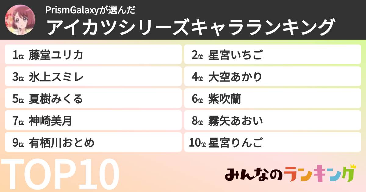 PrismGalaxyさんの「アイカツシリーズキャラランキング」
