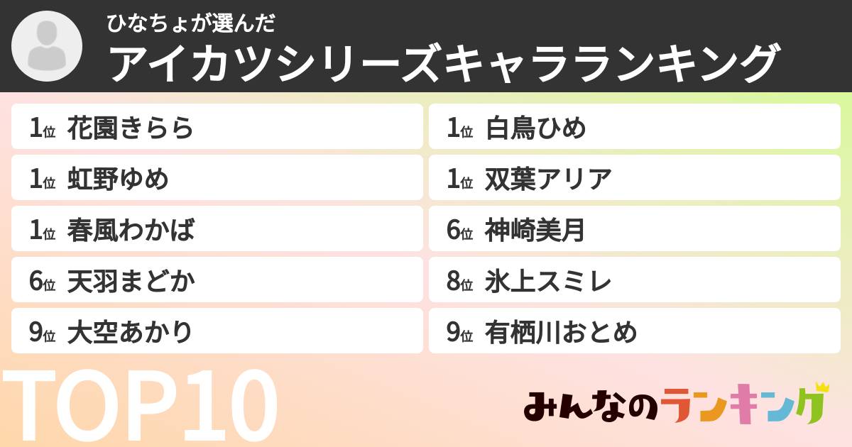 ひなちょさんの「アイカツシリーズキャラランキング」