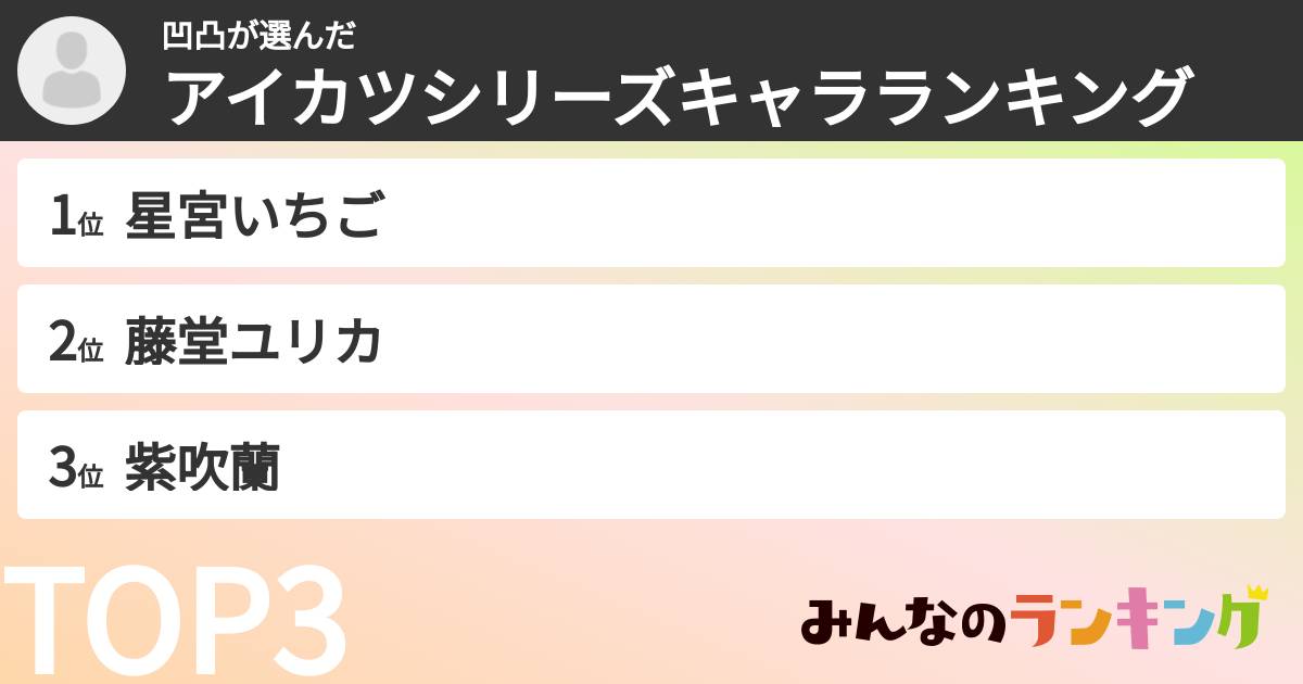 凹凸さんの「アイカツシリーズキャラランキング」