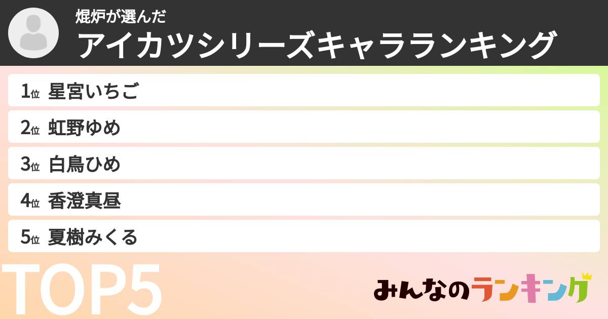 焜炉さんの「アイカツシリーズキャラランキング」