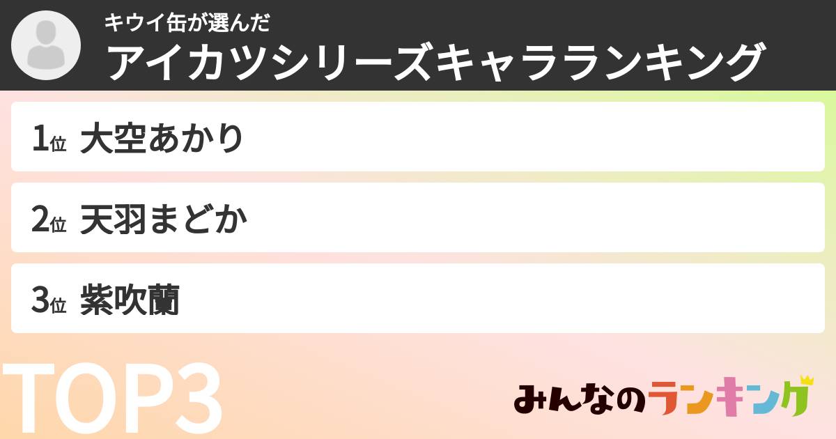 キウイ缶さんの「アイカツシリーズキャラランキング」