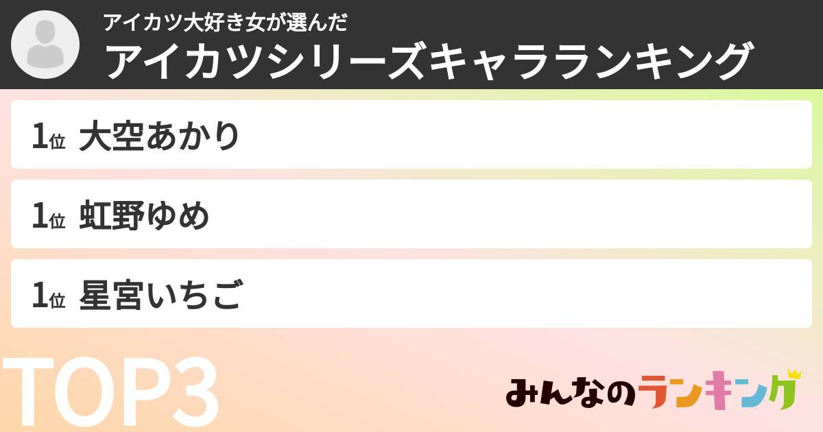 アイカツ大好き女さんの「アイカツシリーズキャラランキング」