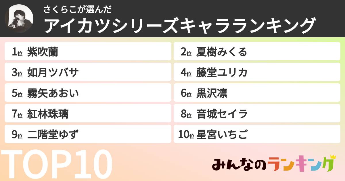 さくらこさんの「アイカツシリーズキャラランキング」