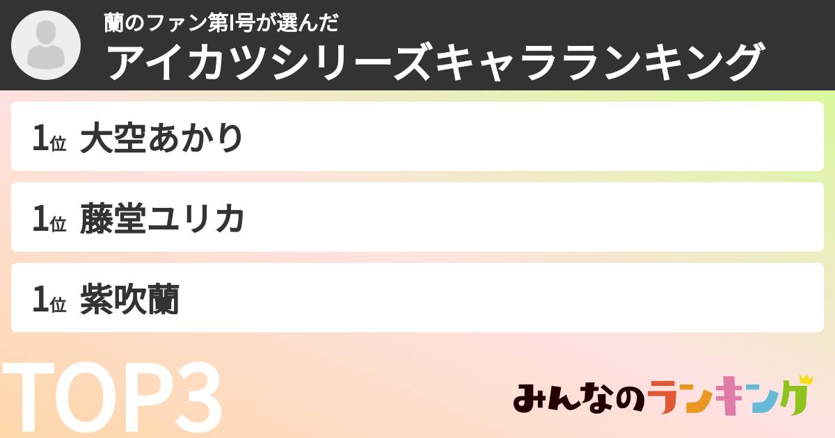 蘭のファン第I号さんの「アイカツシリーズキャラランキング」