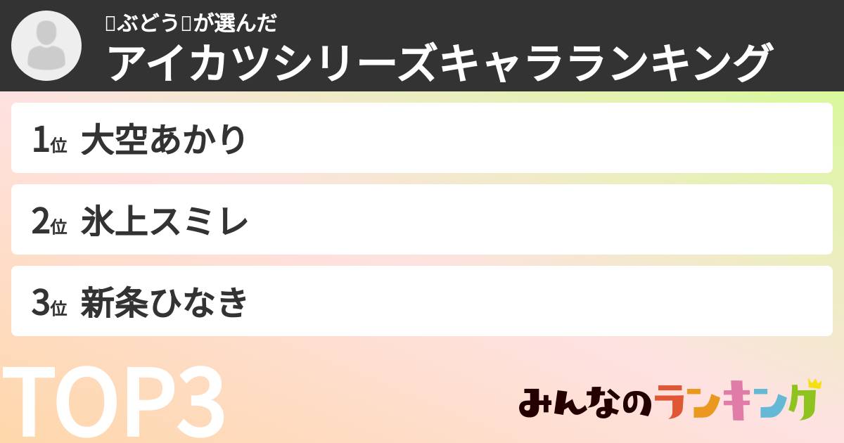 🍇ぶどう🍇さんの「アイカツシリーズキャラランキング」