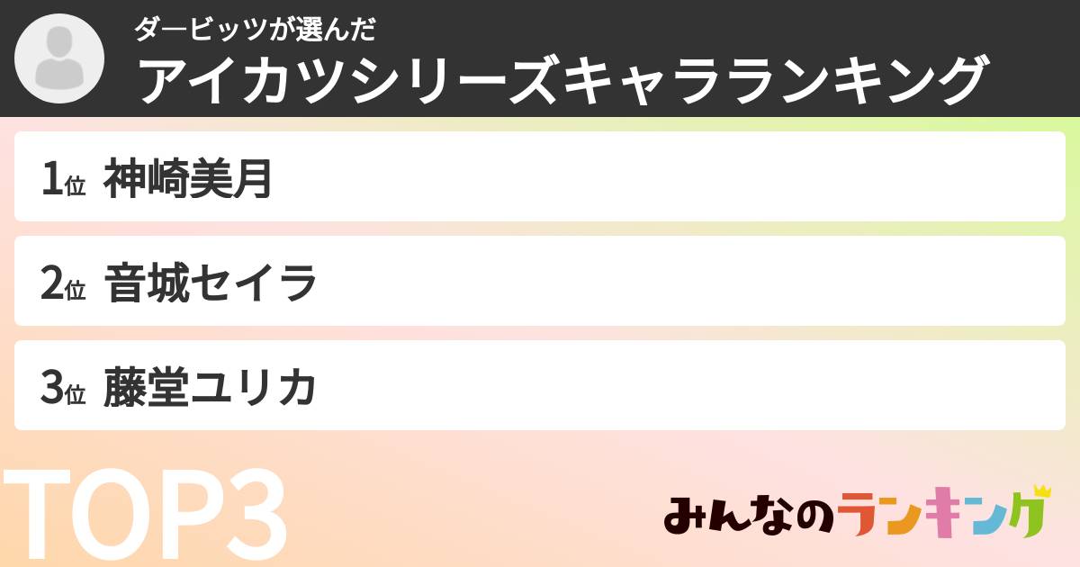 ダ―ビッツさんの「アイカツシリーズキャラランキング」