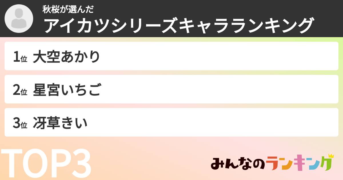 秋桜さんの「アイカツシリーズキャラランキング」