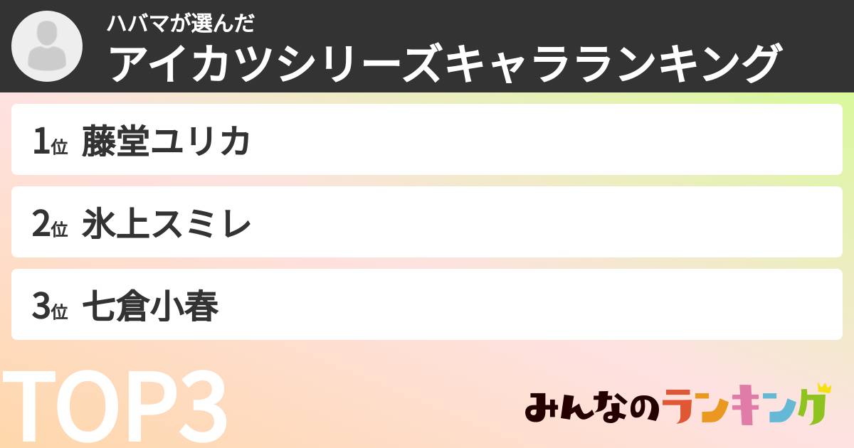 ハバマさんの「アイカツシリーズキャラランキング」