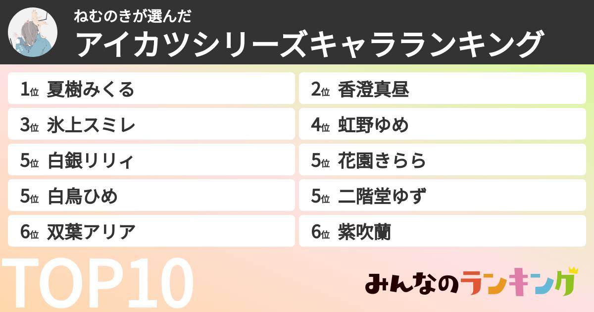 ねむのきさんの「アイカツシリーズキャラランキング」