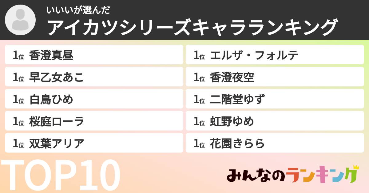 いいいさんの「アイカツシリーズキャラランキング」