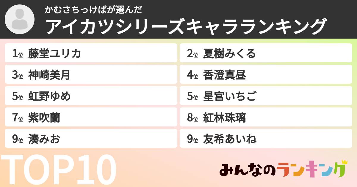 かむさちっけばさんの「アイカツシリーズキャラランキング」