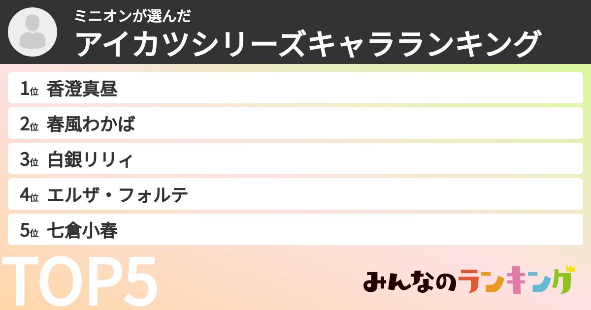 ミニオンさんの「アイカツシリーズキャラランキング」