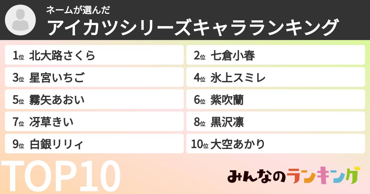 ネームさんの「アイカツシリーズキャラランキング」