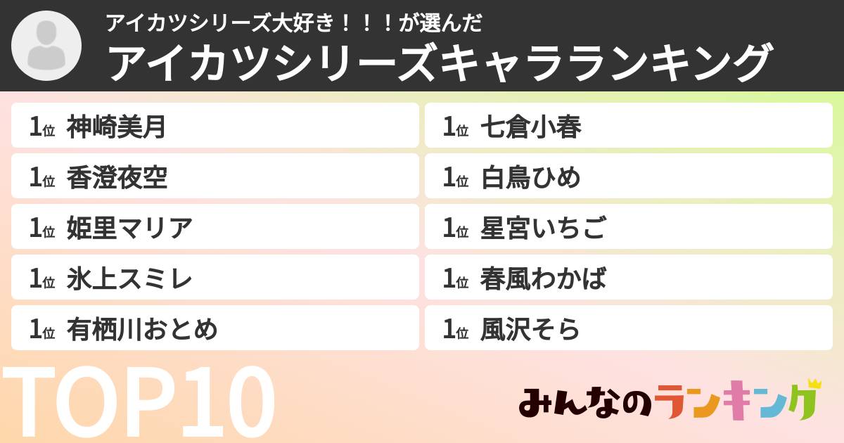アイカツシリーズ大好き！！！さんの「アイカツシリーズキャラランキング」