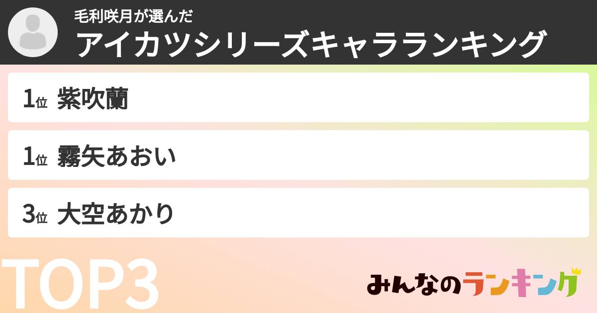 毛利咲月さんの「アイカツシリーズキャラランキング」
