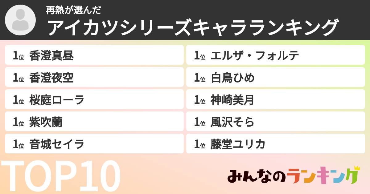 再熱さんの「アイカツシリーズキャラランキング」