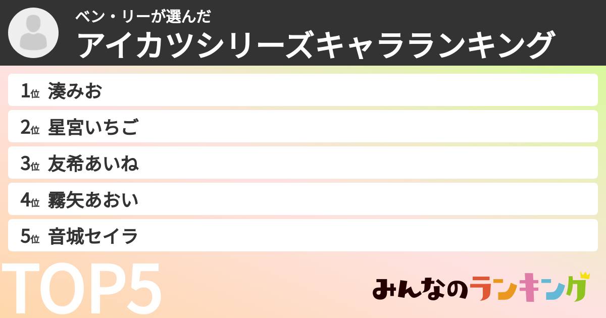 ベン・リーさんの「アイカツシリーズキャラランキング」