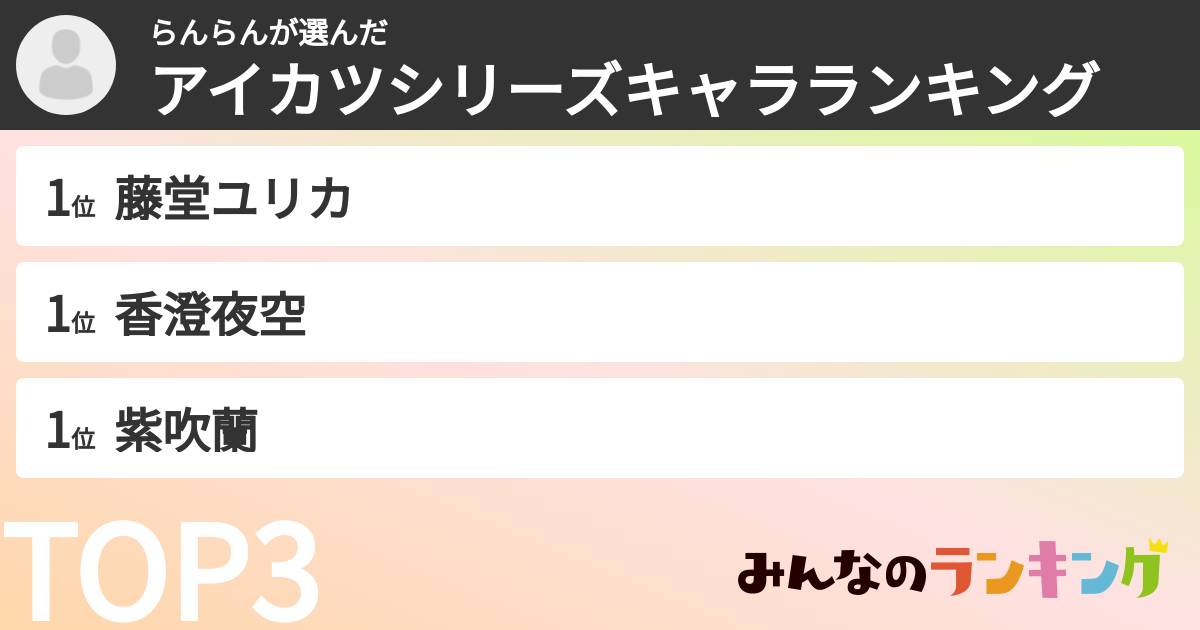 らんらんさんの「アイカツシリーズキャラランキング」
