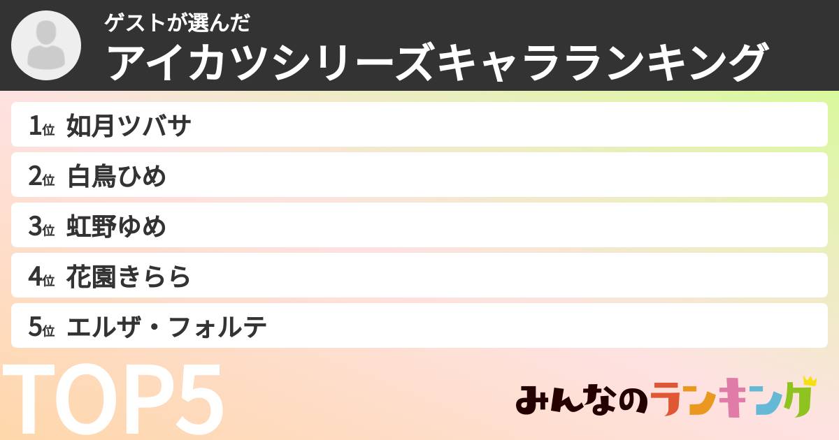 ゲストさんの「アイカツシリーズキャラランキング」