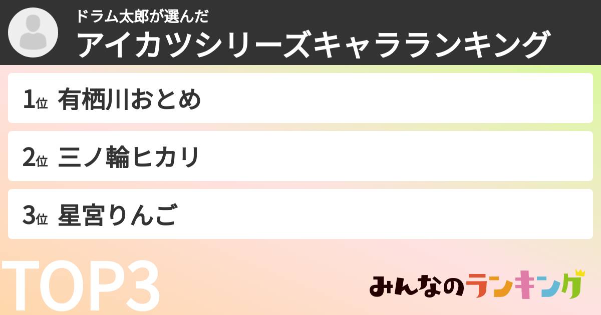 ドラム太郎さんの「アイカツシリーズキャラランキング」