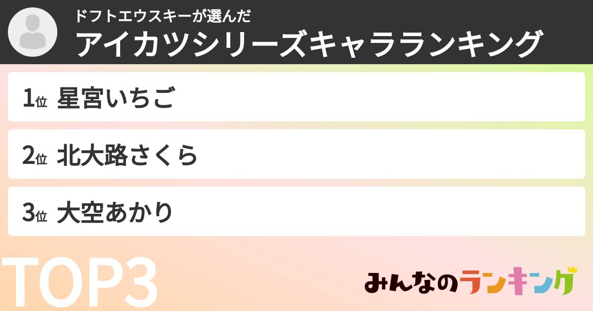 ドフトエウスキーさんの「アイカツシリーズキャラランキング」