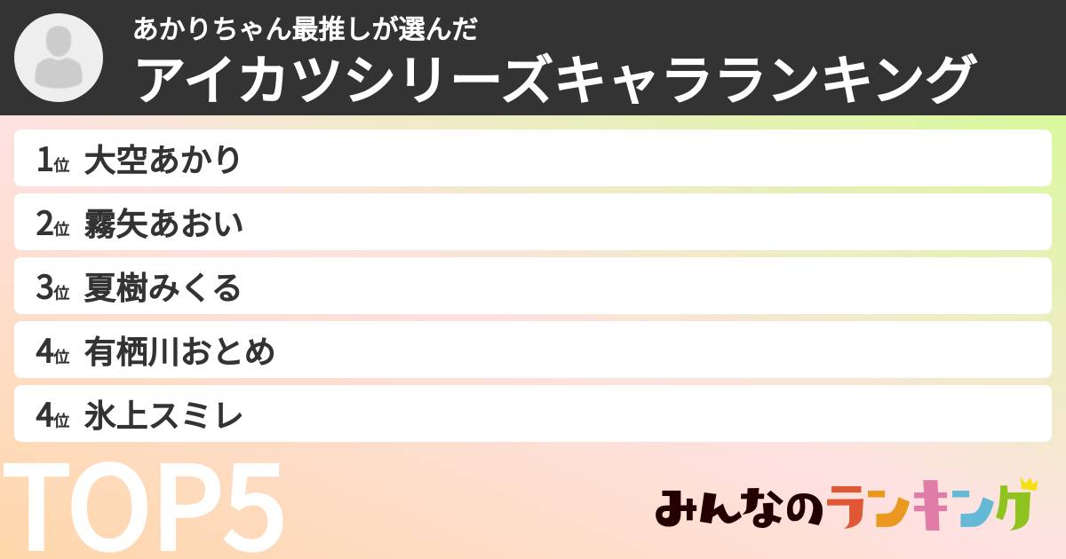 あかりちゃん最推しさんの「アイカツシリーズキャラランキング」