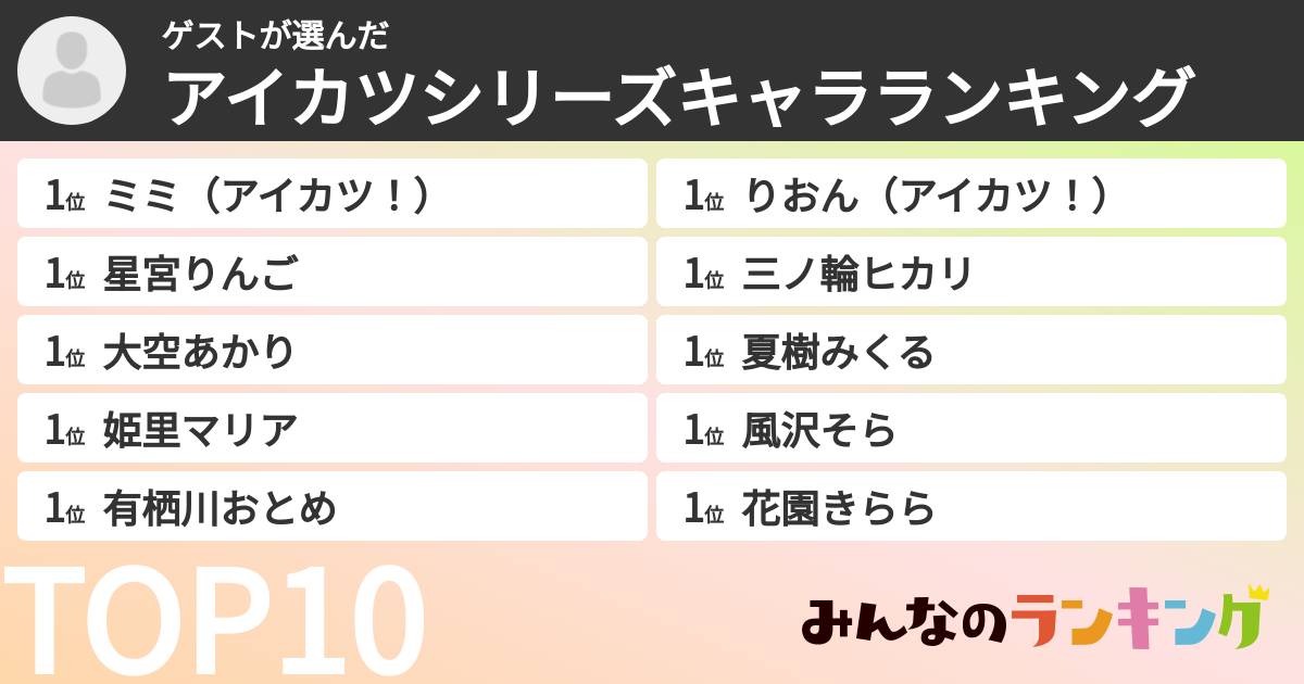 ゲストさんの「アイカツシリーズキャラランキング」