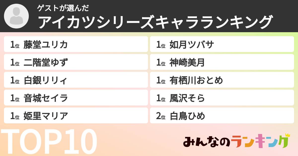 ゲストさんの「アイカツシリーズキャラランキング」