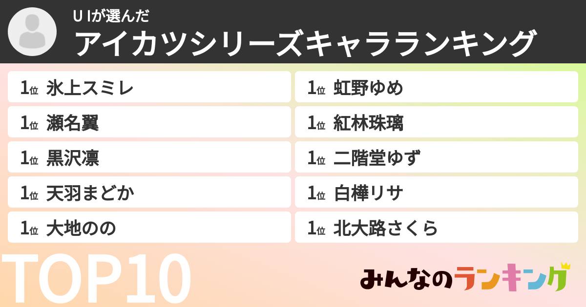 U Iさんの「アイカツシリーズキャラランキング」