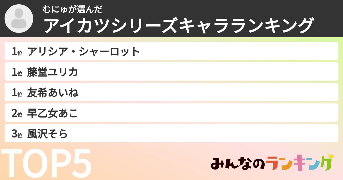 むにゅさんの「アイカツシリーズキャラランキング」