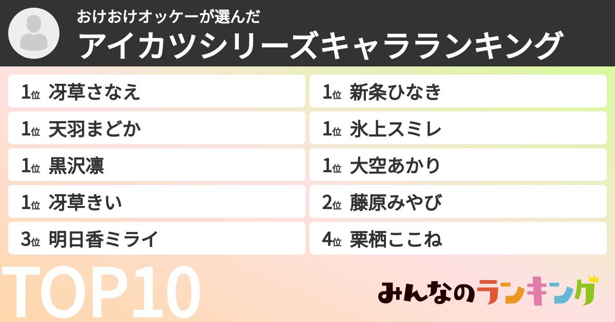おけおけオッケーさんの「アイカツシリーズキャラランキング」