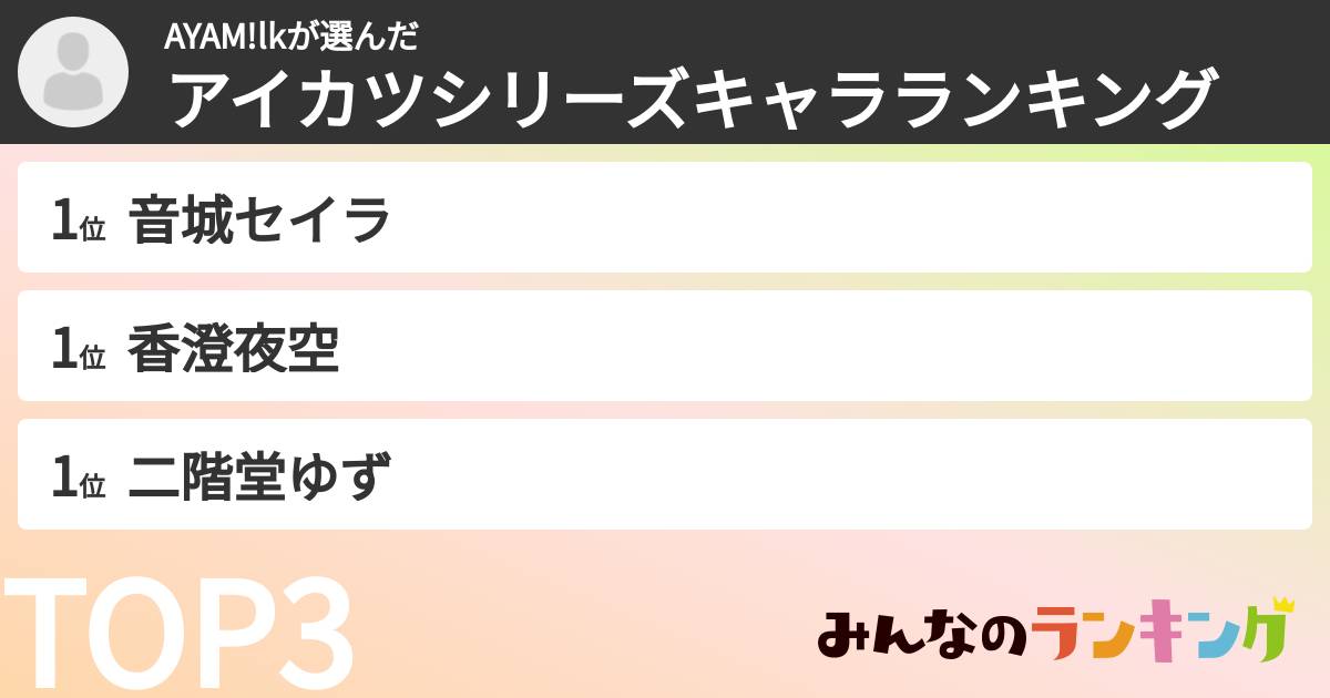 AYAM!lkさんの「アイカツシリーズキャラランキング」
