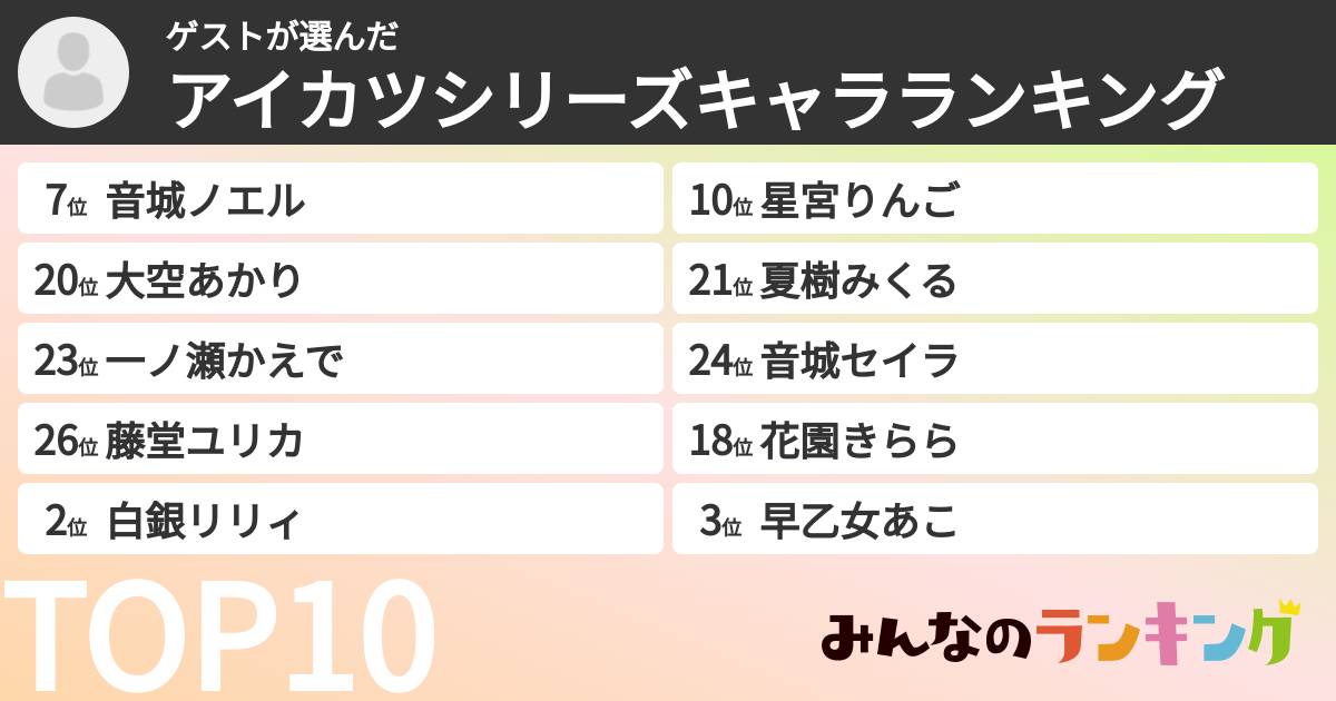 ゲストさんの「アイカツシリーズキャラランキング」
