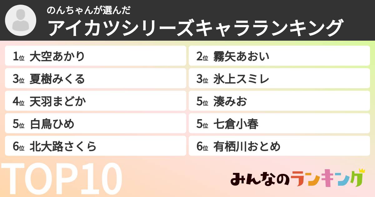のんちゃんさんの「アイカツシリーズキャラランキング」