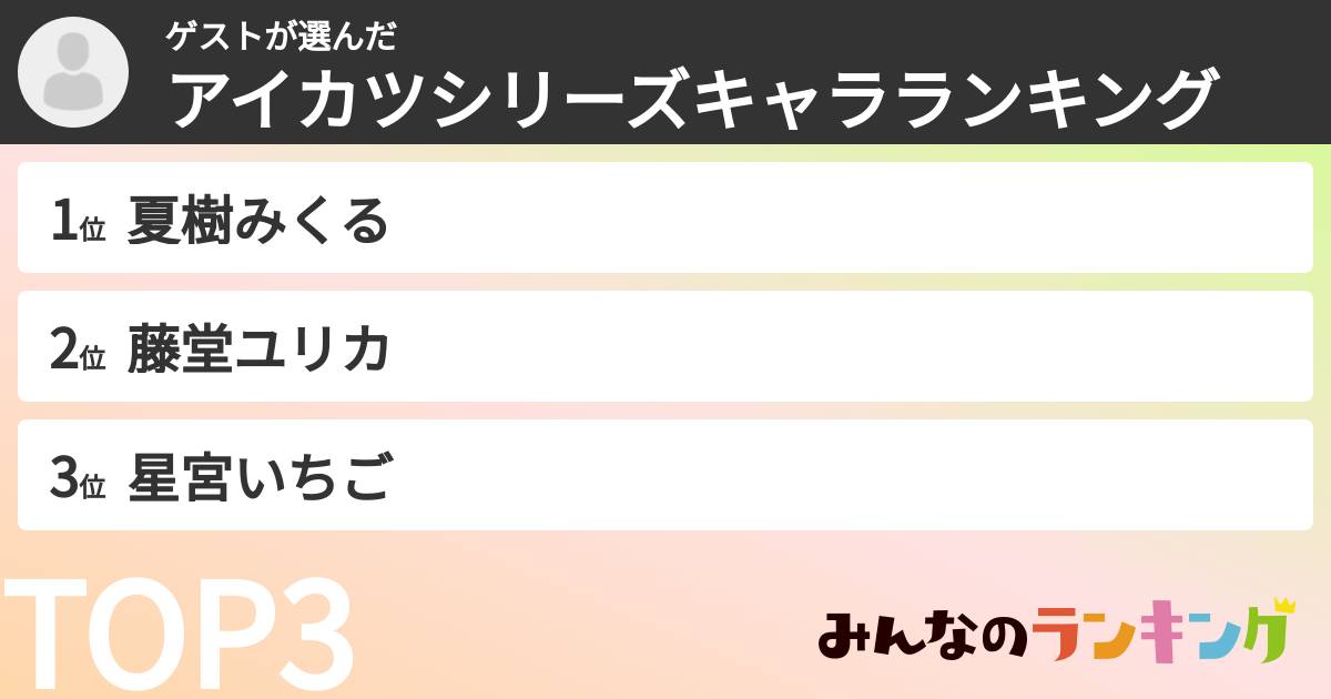 ゲストさんの「アイカツシリーズキャラランキング」