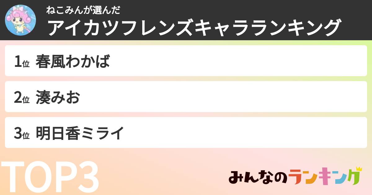 ねこみんさんの「アイカツフレンズキャラランキング」