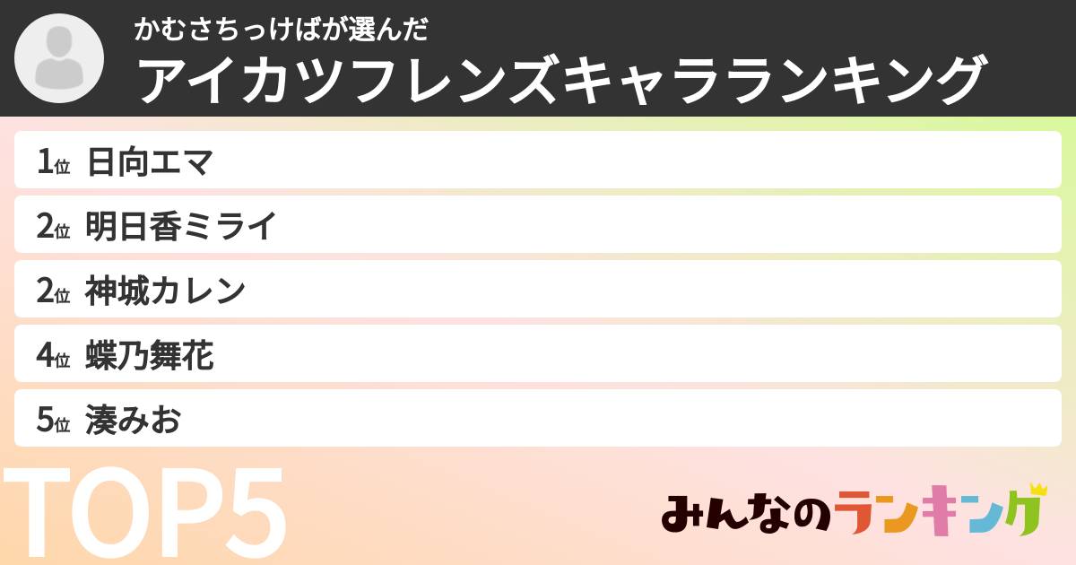 かむさちっけばさんの「アイカツフレンズキャラランキング」