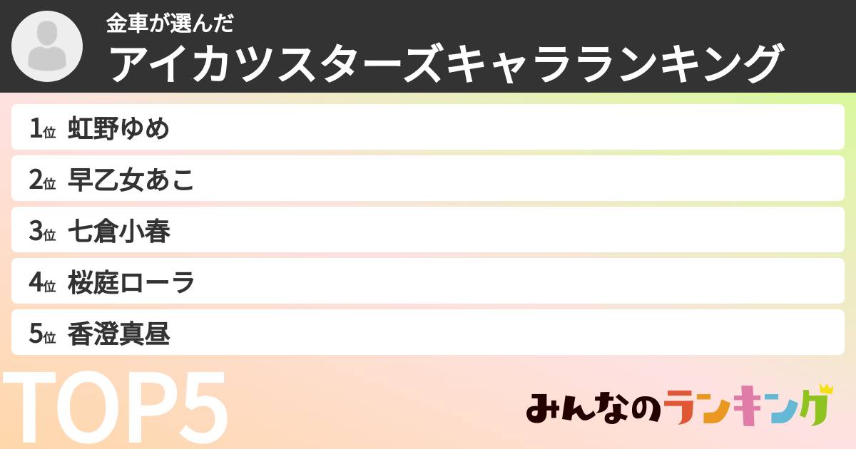金車さんの「アイカツスターズキャラランキング」