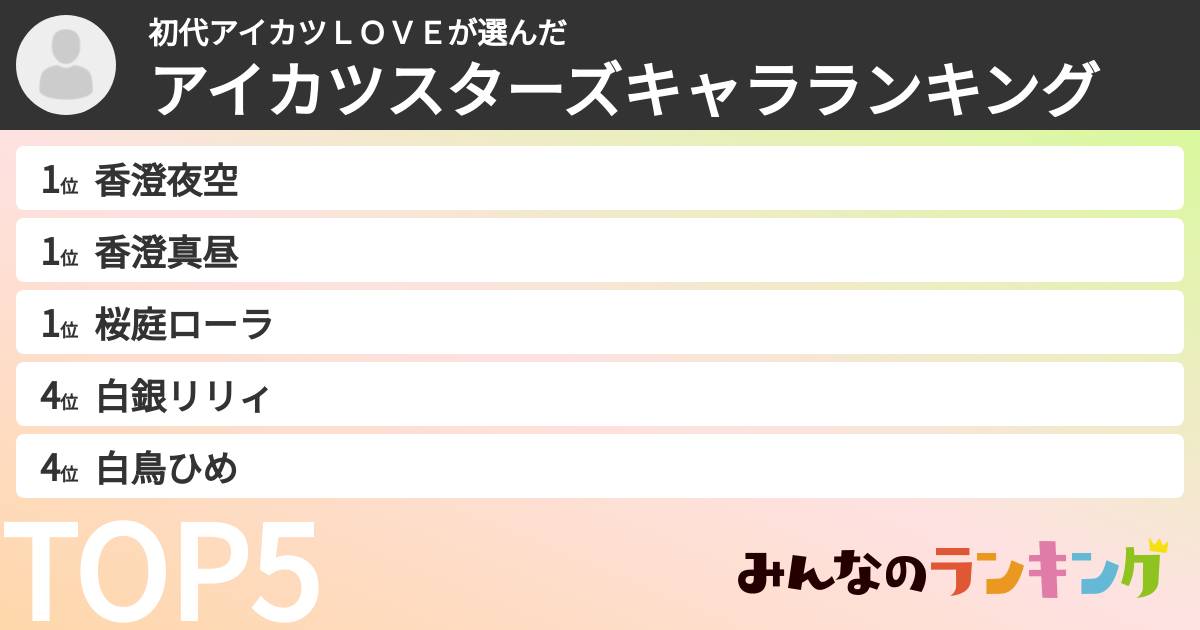 初代アイカツＬＯＶＥさんの「アイカツスターズキャラランキング」