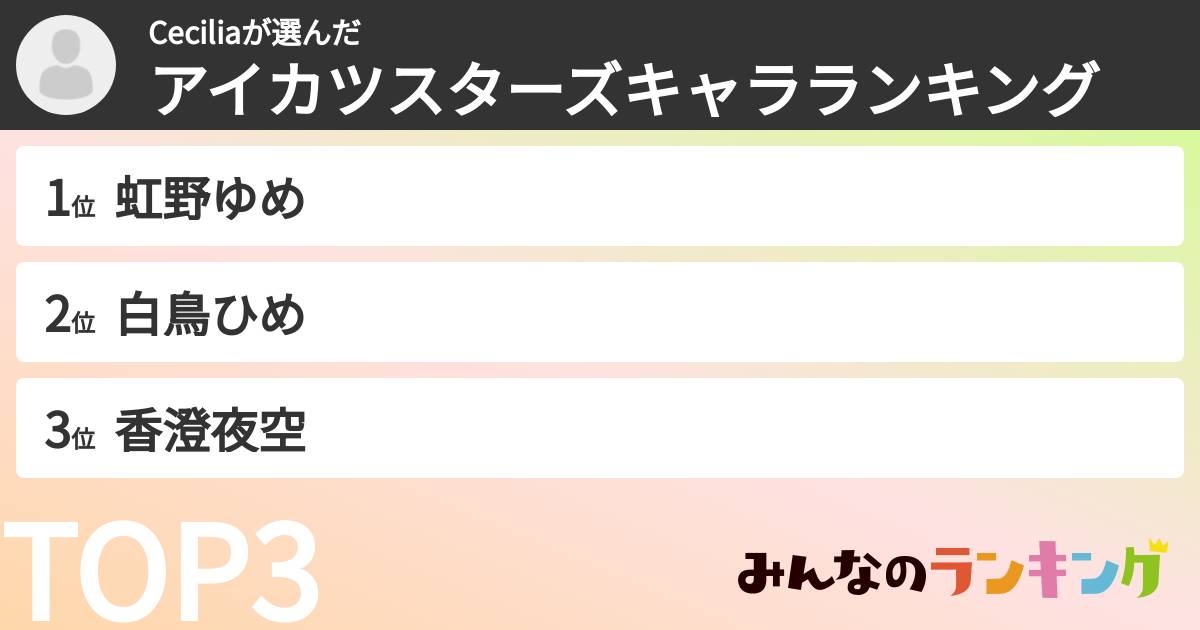 Ceciliaさんの「アイカツスターズキャラランキング」