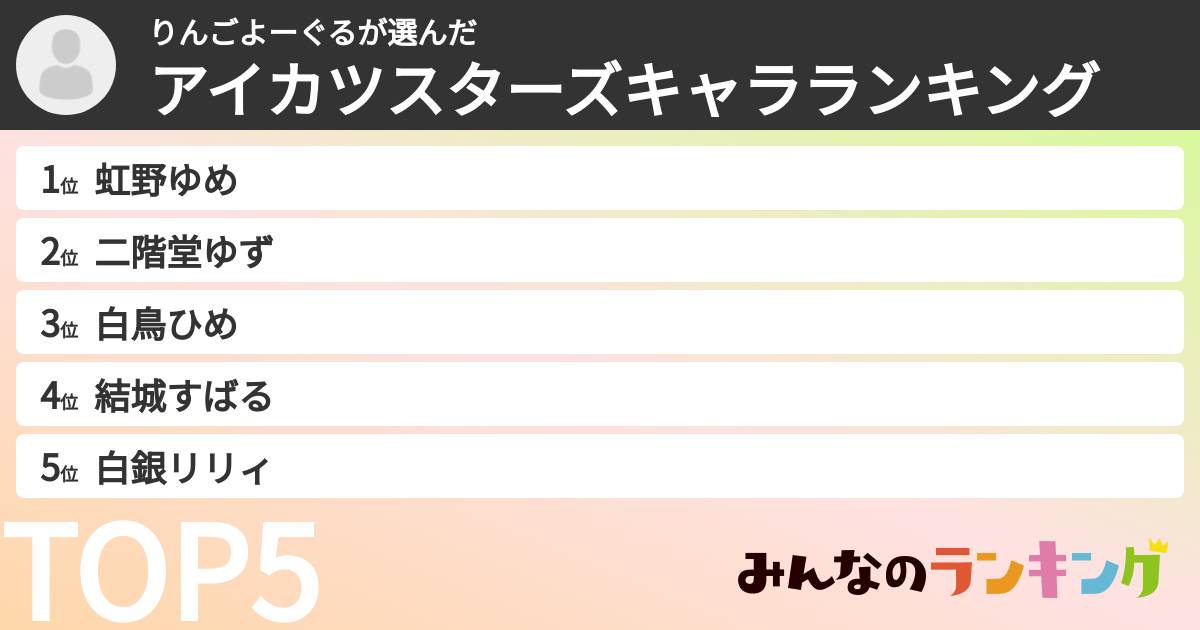 りんごよーぐるさんの「アイカツスターズキャラランキング」
