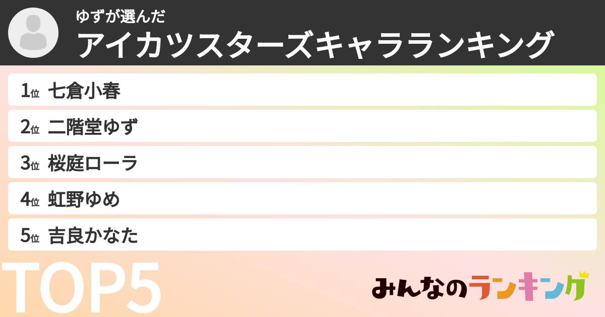 ゆずさんの「アイカツスターズキャラランキング」